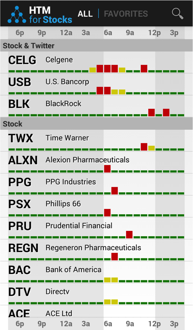 HTM for Stocks Screenshot