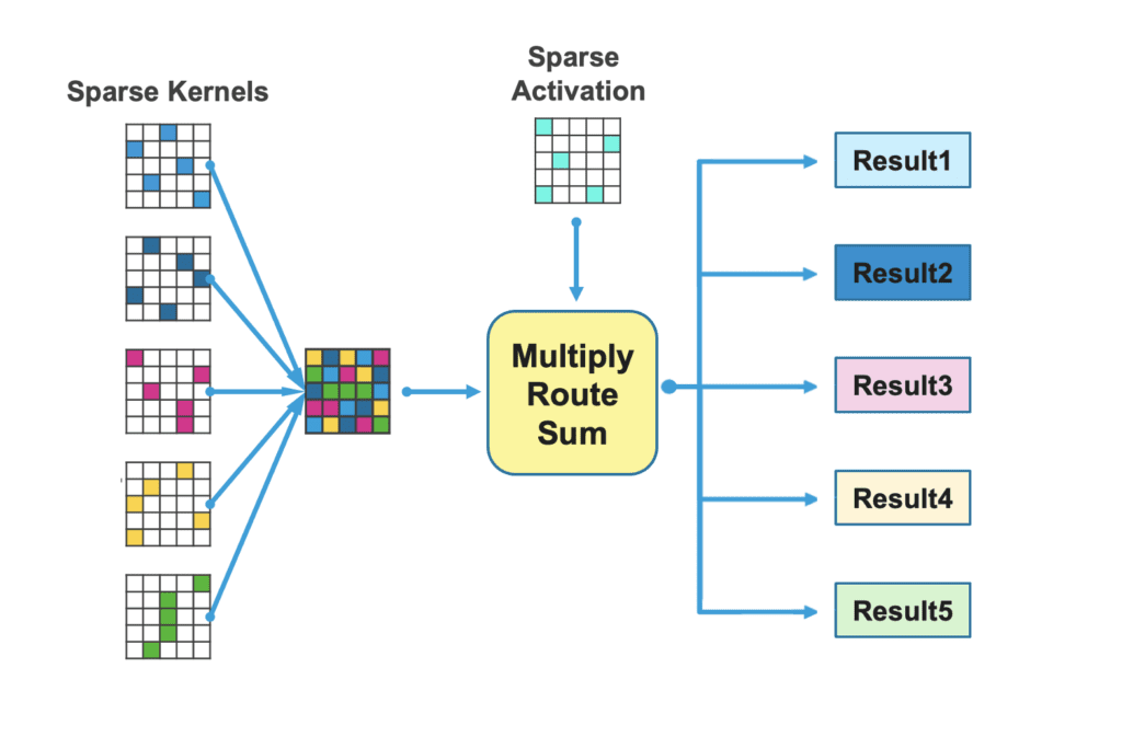 CompSparse-diagram-1024x673.png