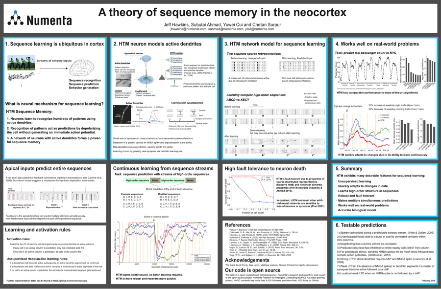 Numenta conference poster image